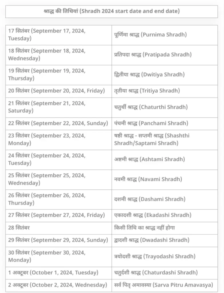 Pitru paksha 2024 start and End Date